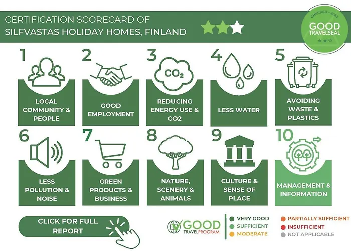 Casa vacanze Silfvastas Homes Lapinjärvi